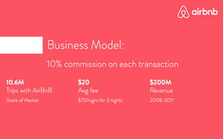 airbnb Pitch Deck - Redesigned