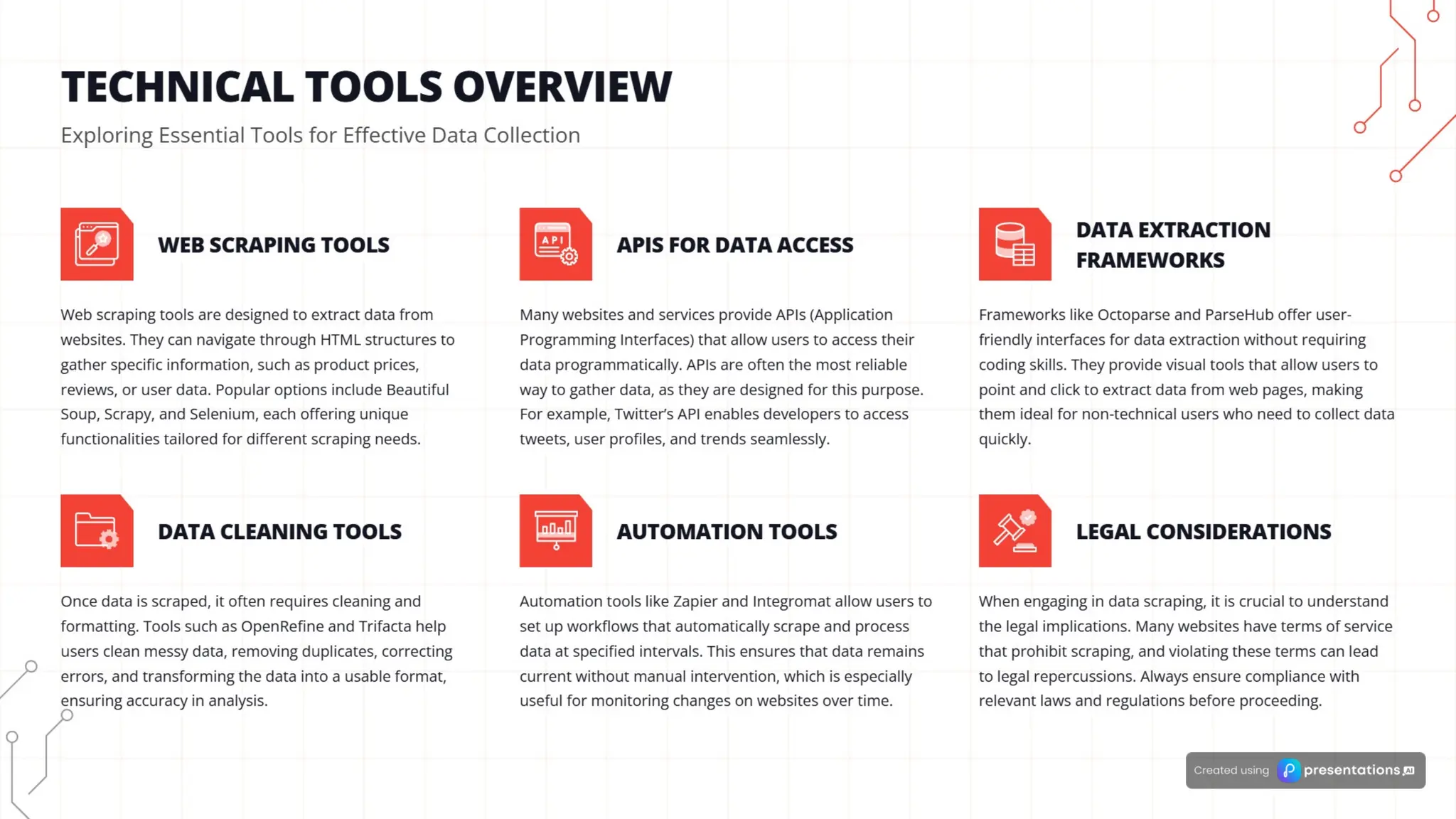 Airbnb Data Scraping - Airbnb Data Scraper