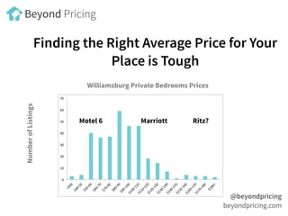 Finding the Right Average Price for Your
Place is Tough
Williamsburg Private Bedrooms Prices
NumberofListings
@beyondprici...