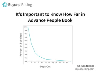 It’s Important to Know How Far in
Advance People BookPercentofBookings
Days Out @beyondpricing
beyondpricing.com
Beyond Pr...