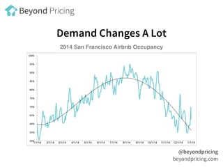 Demand Changes A Lot
2014 San Francisco Airbnb Occupancy
@beyondpricing
beyondpricing.com
Beyond Pricing
50%$
55%$
60%$
65...