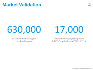 Template by PitchDeckCoach.com
Market Validation 4
630,000
on temporary housing site
couchsurfing.com
17,000
temporary housing listings on SF
& NYC Craigslist from 07/09 – 07/16
 