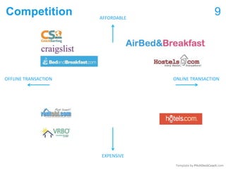 Competition 9
AFFORDABLE
EXPENSIVE
ONLINE TRANSACTION
OFFLINE TRANSACTION
Template by PitchDeckCoach.com
 