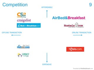 Competition 9AFFORDABLE
OFFLINE TRANSACTION ONLINE TRANSACTION
EXPENSIVE
Template by PitchDeckCoach.com
 
