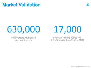 Market Validation 4
630,000
on temporary housing site
couchsurfing.com
17,000
temporary housing listings on SF
& NYC Craigslist from 07/09 – 07/16
Template by PitchDeckCoach.com
 