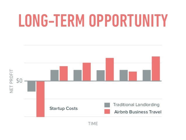 Airbnb Profit | airbnb for landlords how to increase profits with airbnb Airbnb Profit | airbnb for landlords how to increase profits with airbnb