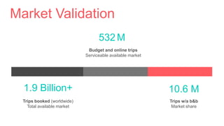 Market Validation
1.9 Billion+
Trips booked (worldwide)
Total available market
532 M
Budget and online trips
Serviceable available market
10.6 M
Trips w/a b&b
Market share
 