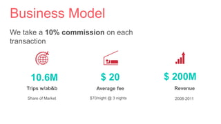 Business Model
We take a 10% commission on each
transaction
Trips w/ab&b Average fee Revenue
$70/night @ 3 nightsShare of Market 2008-2011
10.6M $ 20 $ 200M
 
