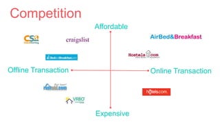 Competition
Affordable
Expensive
Online TransactionOffline Transaction
 