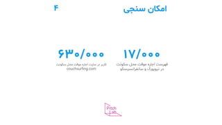 Airbnb Persian form | PPT