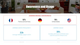 Awareness and Usage
AIRBNB BRAND AWARENESS
62%
France and Germany
76%
United States
AIRBNB USERS FREQUENCY AIRBNB USAGE
3.2x
Average AIRBNB usage in 2016
• • •
25%
travelers who know of Airbnb have
used the service at least once
• • •
Morgan Stanley Skift.com
 