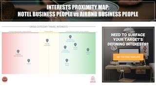 INTERESTS PROXIMITY MAP:
HOTEL BUSINESS PEOPLE vs AIRBNB BUSINESS PEOPLE
GET THE FREE TEMPLATE
NEED TO SURFACE
YOUR TARGET’S
DEFINING INTERESTS?
NEED TO SURFACE
YOUR TARGET’S
DEFINING INTERESTS?
CROSS CATEGORY TRAVEL INTERESTS
TRAVEL
AGENCIES
FOREIGN
DESTINATIONS
DOMESTIC
DESTINATIONS
TRAVEL
APPS
THEME
PARKS
Commonalities Airbnb Business People closest interestsHotel Business People closest interests
POPULAR
ATTRACTIONS
TRAVEL
MAGS
PARKS
 