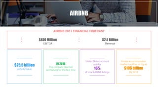 Fast Food industry in numbersAIRBNB
AIRBNB 2017 FINANCIAL FORECAST
$450 Million
EBITDA
$2.8 Billion
Revenue
•••
•••
•••
$25.5 billion
Airbnb Value
IN 2016
The company reached
profitability for the first time
United States account
only for
16%
of total AIRBNB listings
Private accommodation
market could be as big as
$106 billion
By 2018
 