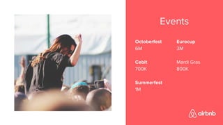 Events
Octoberfest
6M
Cebit
700K
Summerfest
1M
Eurocup
3M
Mardi Gras
800K
 