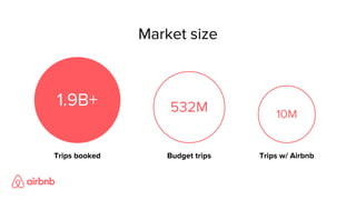 Market size
1.9B+ 532M 10M
Trips booked Budget trips Trips w/ Airbnb
 