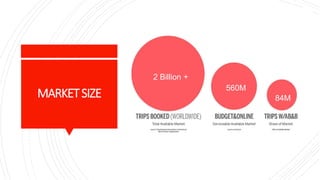 Airbnb - Evaluating positioning options | PPT