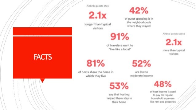 airbnb positioning evaluating