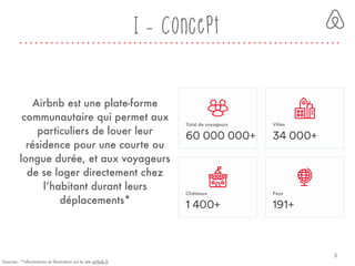 I - Concept
Airbnb est une plate-forme
communautaire qui permet aux
particuliers de louer leur
résidence pour une courte ou
longue durée, et aux voyageurs
de se loger directement chez
l’habitant durant leurs
déplacements*
Sources : *informations et illustration sur le site airbnb.fr
3
 