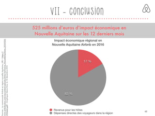 VII - conclusion
525 millions d’euros d’impact économique en
Nouvelle Aquitaine sur les 12 derniers mois
Sources:LacommunautéAirbnbenrégionnouvelleAquitaine,URL<https://
www.airbnbaction.com/wp-content/uploads/2016/10/France_NouvelleAquitaine_20161026-
VFINALE.pdf>.GraphiqueAlexiaRuiz,le10décembre2016
40
 