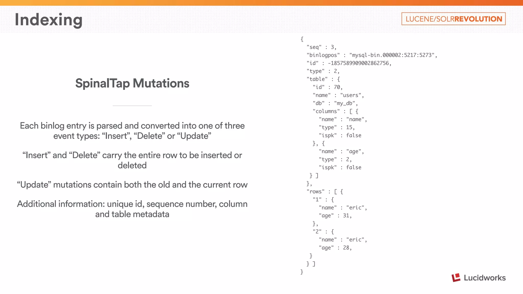 Indexing 
{ 
"seq" : 3, 
"binlogpos" : "mysql-bin.000002:5217:5273", 
"id" : -1857589909002862756, 
"type" : 2, 
"table" : { 
"id" : 70, 
"name" : "users", 
"db" : "my_db", 
"columns" : [ { 
"name" : "name", 
"type" : 15, 
"ispk" : false 
}, { 
"name" : "age", 
"type" : 2, 
"ispk" : false 
} ] 
}, 
"rows" : [ { 
"1" : { 
"name" : "eric", 
"age" : 31, 
}, 
"2" : { 
"name" : "eric", 
"age" : 28, 
} 
} ] 
} 
SpinalTap Mutations 
____________________________ 
Each binlog entry is parsed and converted into one of three 
event types: “Insert”, “Delete” or “Update” 
“Insert” and “Delete” carry the entire row to be inserted or 
deleted 
“Update” mutations contain both the old and the current row 
Additional information: unique id, sequence number, column 
and table metadata 
 
