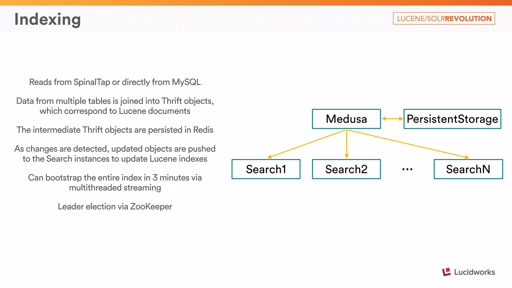 Indexing 
Reads from SpinalTap or directly from MySQL 
Data from multiple tables is joined into Thrift objects, 
which correspond to Lucene documents 
The intermediate Thrift objects are persisted in Redis 
As changes are detected, updated objects are pushed 
to the Search instances to update Lucene indexes 
Can bootstrap the entire index in 3 minutes via 
multithreaded streaming 
Leader election via ZooKeeper 
Medusa PersistentStorage 
Search1 Search2 … SearchN 
 