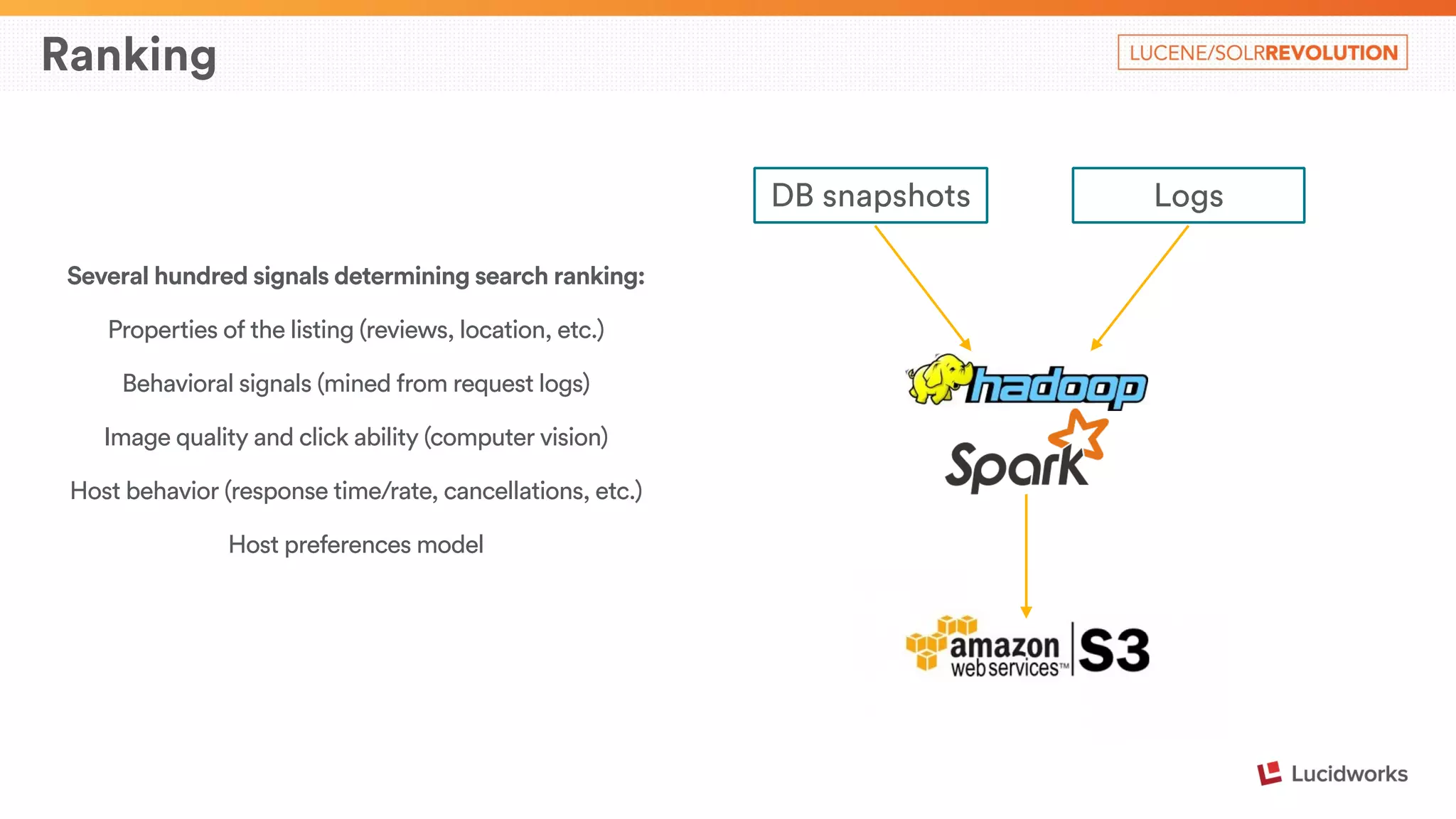Ranking 
Several hundred signals determining search ranking: 
Properties of the listing (reviews, location, etc.) 
Behavioral signals (mined from request logs) 
Image quality and click ability (computer vision) 
Host behavior (response time/rate, cancellations, etc.) 
Host preferences model 
DB snapshots Logs 
 