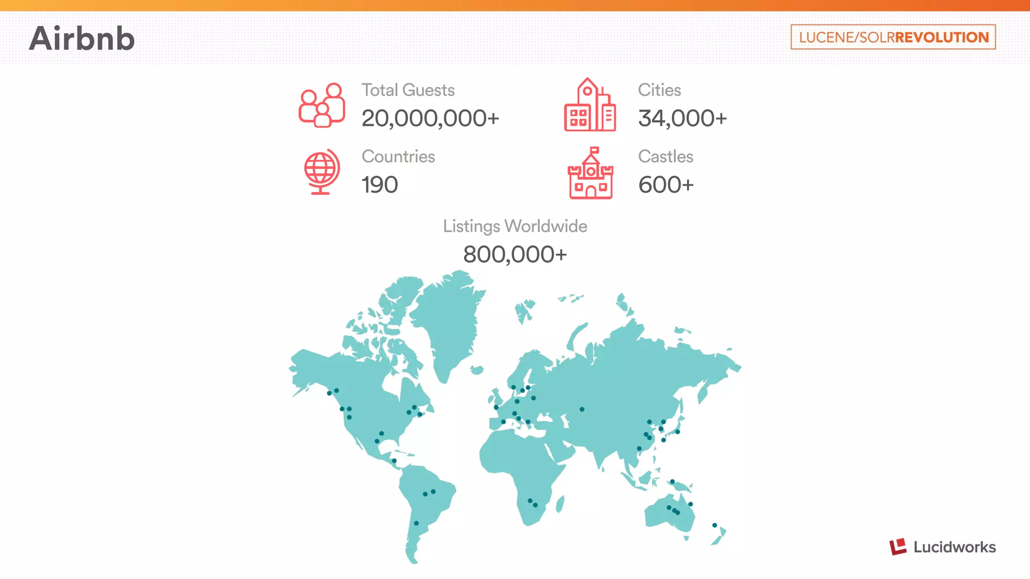 Airbnb 
Total Guests 
20,000,000+ 
Countries 
190 
Cities 
34,000+ 
Castles 
600+ 
Listings Worldwide 
800,000+ 
 