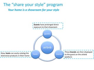 The “share your style” program
airbnb
Your home is a showroom for your style
Guests have prolonged direct
exposure to that showroom
Now, hosts can easily catalog the
distinctive products in their home
These brands are then displayed
to the guest on the airbnb
platform
guests
hosts brands
 