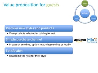 Value proposition for guests
airbnb
guests
brandshosts
Discover new styles and products
• View products in beautiful catalog format
Simple purchase channel
• Browse at any time, option to purchase online or locally
Satisfaction
• Rewarding the host for their style
 