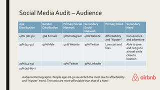 Age
Distribution
Gender
Distribution
Primary Social
Network
Secondary
Social
Network
Primary Need Secondary
Need
40% (18-30) 50& Female 50% Instagram 40%Website Affordability
and “hipster”
Convenience
and adventure
30% (31-40) 50% Male 40 & Website 30%Twitter Low cost and
fees
Able to save
and not go to
a hotel while
close to
location
20% (41-55) 10%Twitter 30% LinkedIn
10% (56-80+)
Social Media Audit – Audience
Audience Demographic: People ages 18-30 use Airbnb the most due to affordability
and “hipster” trend.The costs are more affordable than that of a hotel
 