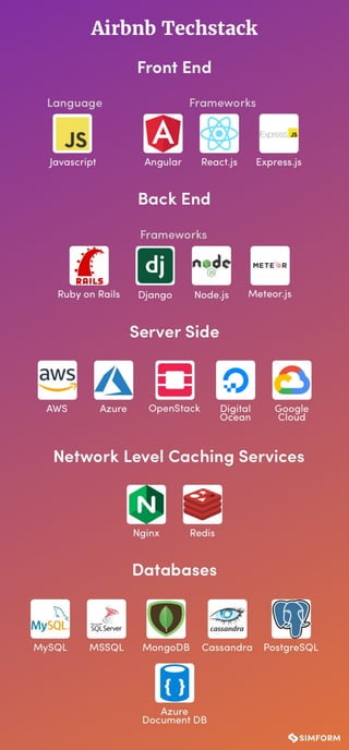 Tech Stack for an App Like Airbnb