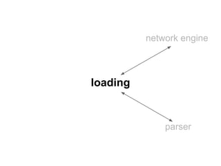network engine



loading


              parser
 