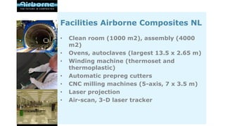 Airbone Composites | PPT