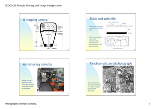GEOG3610 Remote Sensing and Image Interpretation




               A mapping camera                           Black-and-white film
                                                                                                         Silver halide grains
                                                                                                                                                    Gelatin

                                                          Generalised diagram                                                                                        Emulsion
                                                          of a black-and-white
                                                          film                                                                                                       Base

                                                                                                                                                                     Backing

                                                                                                          UV         Blue     Green     Red         Infrared
                                                                                                   2
                                                          Spectral-sensitivity                                                        Panchromatic




                                                                                 Log sensitivity
                                                                                                                                                            Infrared
                                                          curves for                               1
                                                          panchromatic,
                                                          extended-red                             0     Panchromatic
                                                          panchromatic, and                             (extended red)

                                                          infrared films                           -1
                                                                                                        0.3    0.4          0.5   0.6         0.7     0.8      0.9
                                                                                                                       Wavelength (µm)
                                                   25                                                                                                                           27




               Aerial survey cameras                      Panchromatic aerial photograph



              Aerial survey
              cameras and                               A panchromatic
              other equipment                           aerial photograph
              mounted inside                            of Tweed region,
              an airplane.                              North NSW,
                                                        Australia
                                                   26                                                                                                                           28




Photographic Remote Sensing                                                                                                                                                          7
 