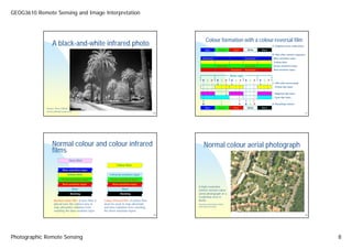 GEOG3610 Remote Sensing and Image Interpretation




                                                                                                               Colour formation with a colour-reversal film
                 A black-and-white infrared photo                                                                                                                                        A. Original scene reflectance
                                                                                                               Blue           Green            Red           White           Black
                                                                                                                                                                                         B. Film after camera exposure
                                                                                                          Activated                                      Activated                        Blue-sensitive layer
                                                                                                                                                                                          Yellow filter
                                                                                                                          Activated                      Activated                        Green-sensitive layer
                                                                                                                                           Activated     Activated                        Red-sensitive layer

                                                                                                                                          White light
                                                                                                           B    G     R   B    G      R    B   G     R   B    G      R   B    G      R
                                                                                                                                                                                         C. Film after processing
                                                                                                                                                                                           Yellow dye layer


                                                                                                                                                                                           Magenta dye layer
                                                                                                                                                                                           Cyan dye layer


                                                                                                           B                   G                     R   B    G      R                   D. Resulting colours
             Source: Ross Alford                                                                               Blue           Green            Red           White           Black
             (www.pibweb.com/ross)
                                                                                                  29                                                                                                                     31




                 Normal colour and colour infrared                                                          Normal colour aerial photograph
                 films
                               Haze filter
                                                                    Yellow filter
                          Blue-sensitive layer
                              Yellow filter                   Infrared-sensitive layer
                         Green-sensitive layer                 Green-sensitive layer
                          Red-sensitive layer                    Red-sensitive layer
                                                                                                       A high-resolution
                                     Base                                Base
                                                                                                       (20cm) normal colour
                                Backing                                Backing                         aerial photograph of a
                                                                                                       residential area in
                   Normal colour film. A haze filter is   Colour infrared film. A yellow filter        Berlin.
                   placed over the camera lens to         must be used to stop ultraviolet             (Courtesy GeoContent GmbH:
                                                                                                       www.geocontent.de)
                   stop ultraviolet radiation from        and blue radiation from reaching
                   reaching the blue-sensitive layer.     the three emulsion layers.
                                                                                                  30                                                                                                                     32




Photographic Remote Sensing                                                                                                                                                                                                   8
 