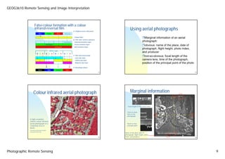 GEOG3610 Remote Sensing and Image Interpretation



                    False-colour formation with a colour
                    infrared-reversal film
                                                                                      A. Original scene reflectance
                                                                                                                                 Using aerial photographs
                            Blue            Green           Red         Infrared

                                                                                       Yellow filter
                                                                                                                                                    Marginal information of an aerial
                                                                                      B. Film after camera exposure
                                                                        Activated      Infrared-sensitive layer
                                                                                                                                                  photograph:
                                        Activated                                      Green-sensitive layer
                                                                                                                                                    obvious: name of the place, date of
                                                        Activated                      Red-sensitive layer
                                                                                                                                                  photograph, flight height, photo index,
                                              White light
                        B    G      R   B    G      R   B    G      R   B   G     R
                                                                                                                                                  and producer
                                                                                      C. Film after processing
                                                                                                                                                    not-so-obvious: focal length of the
                                                                                        Cyan dye layer
                                                                                        Yellow dye layer                                          camera lens, time of the photograph,
                                                                                        Magenta dye layer                                         position of the principal point of the photo
                                        B                    G                    R   D. Resulting colours
                            Black           Blue            Green           Red
                                                                                                                      33                                                                         35




                  Colour infrared aerial photograph                                                                              Marginal information

                                                                                                                              Focal length of the camera lens


                                                                                                                             Clock to show
                                                                                                                             time of the
                                                                                                                             photograph
             A high-resolution
             (20cm) colour infrared
             aerial photograph of a                                                                                          Notch to find
             residential area in                                                                                             principle point
             Berlin.
             (Courtesy GeoContent GmbH:
             www.geocontent.de)
                                                                                                                           Name of the place date of
                                                                                                                           photograph, flight height, photo
                                                                                                                      34   index, and producer                                                   36




Photographic Remote Sensing                                                                                                                                                                           9
 