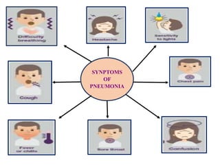 SYNPTOMS
OF
PNEUMONIA
 