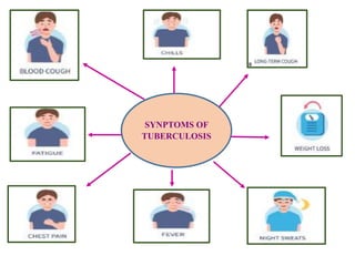 SYNPTOMS OF
TUBERCULOSIS
 