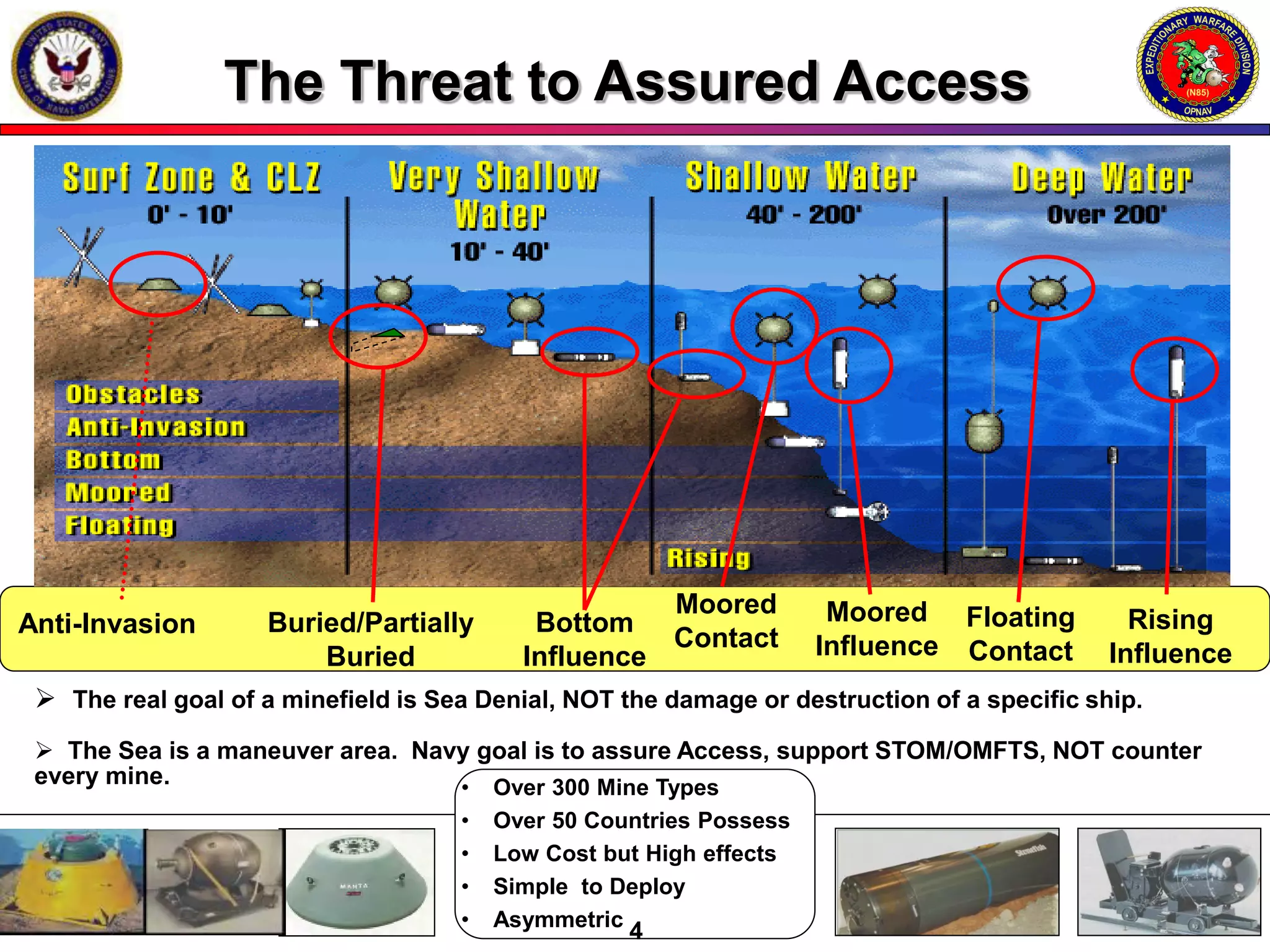 The Threat to Assured Access




                                                     Moored           Moored Floating
Anti-Invasion       Buried/Partially        Bottom                                             Rising
                                                     Contact         Influence Contact
                        Buried             Influence                                         Influence
  The real goal of a minefield is Sea Denial, NOT the damage or destruction of a specific ship.
  The Sea is a maneuver area. Navy goal is to assure Access, support STOM/OMFTS, NOT counter
 every mine.                      • Over 300 Mine Types
                                     •   Over 50 Countries Possess
                                     •   Low Cost but High effects
                                     •   Simple to Deploy
                                     •   Asymmetric
                                                    4
 