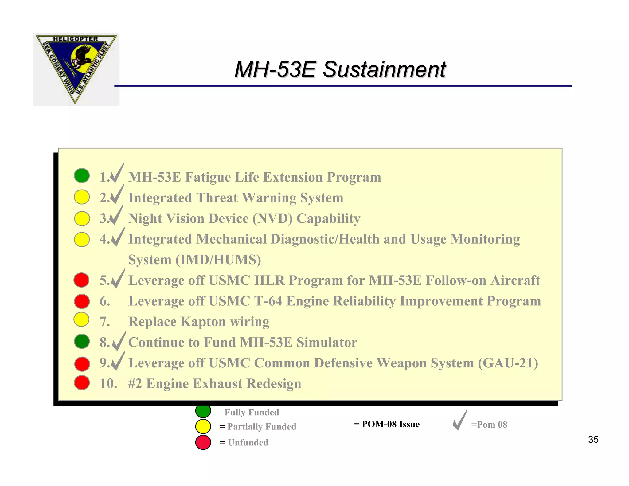 MH-53E Sustainment



1.  MH-53E Fatigue Life Extension Program
2.  Integrated Threat Warning System
3.  Night Vision Device (NVD) Capability
4.  Integrated Mechanical Diagnostic/Health and Usage Monitoring
    System (IMD/HUMS)
5. Leverage off USMC HLR Program for MH-53E Follow-on Aircraft
6. Leverage off USMC T-64 Engine Reliability Improvement Program
7. Replace Kapton wiring
8. Continue to Fund MH-53E Simulator
9. Leverage off USMC Common Defensive Weapon System (GAU-21)
10. #2 Engine Exhaust Redesign
                  Fully Funded
                 = Partially Funded   = POM-08 Issue   =Pom 08
                 = Unfunded                                        35
 