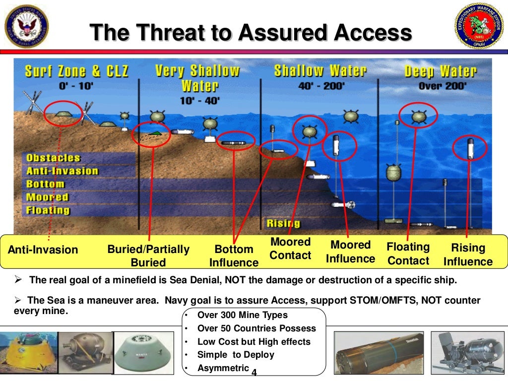 AMCM (Airborne Mine Counter Measures)