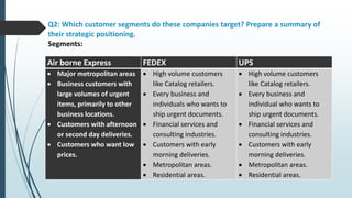Q2: Which customer segments do these companies target? Prepare a summary of
their strategic positioning.
Segments:
Air borne Express FEDEX UPS
 Major metropolitan areas
 Business customers with
large volumes of urgent
items, primarily to other
business locations.
 Customers with afternoon
or second day deliveries.
 Customers who want low
prices.
 High volume customers
like Catalog retailers.
 Every business and
individuals who wants to
ship urgent documents.
 Financial services and
consulting industries.
 Customers with early
morning deliveries.
 Metropolitan areas.
 Residential areas.
 High volume customers
like Catalog retailers.
 Every business and
individual who wants to
ship urgent documents.
 Financial services and
consulting industries.
 Customers with early
morning deliveries.
 Metropolitan areas.
 Residential areas.
 