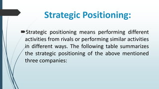 Strategic Positioning:
Strategic positioning means performing different
activities from rivals or performing similar activities
in different ways. The following table summarizes
the strategic positioning of the above mentioned
three companies:
 
