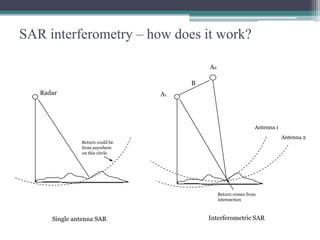 SAR interferometry – how does it work?
A2
B
Radar

A1

Antenna 1
Antenna 2

Return could be
from anywhere
on this circle

Return comes from
intersection

Single antenna SAR

Interferometric SAR

 