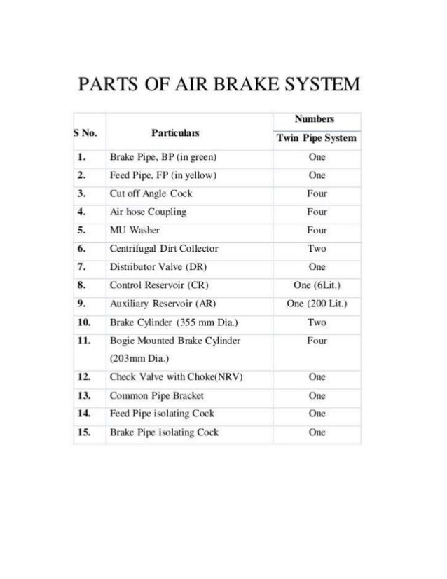 Air brakes in BOXNHL wagon