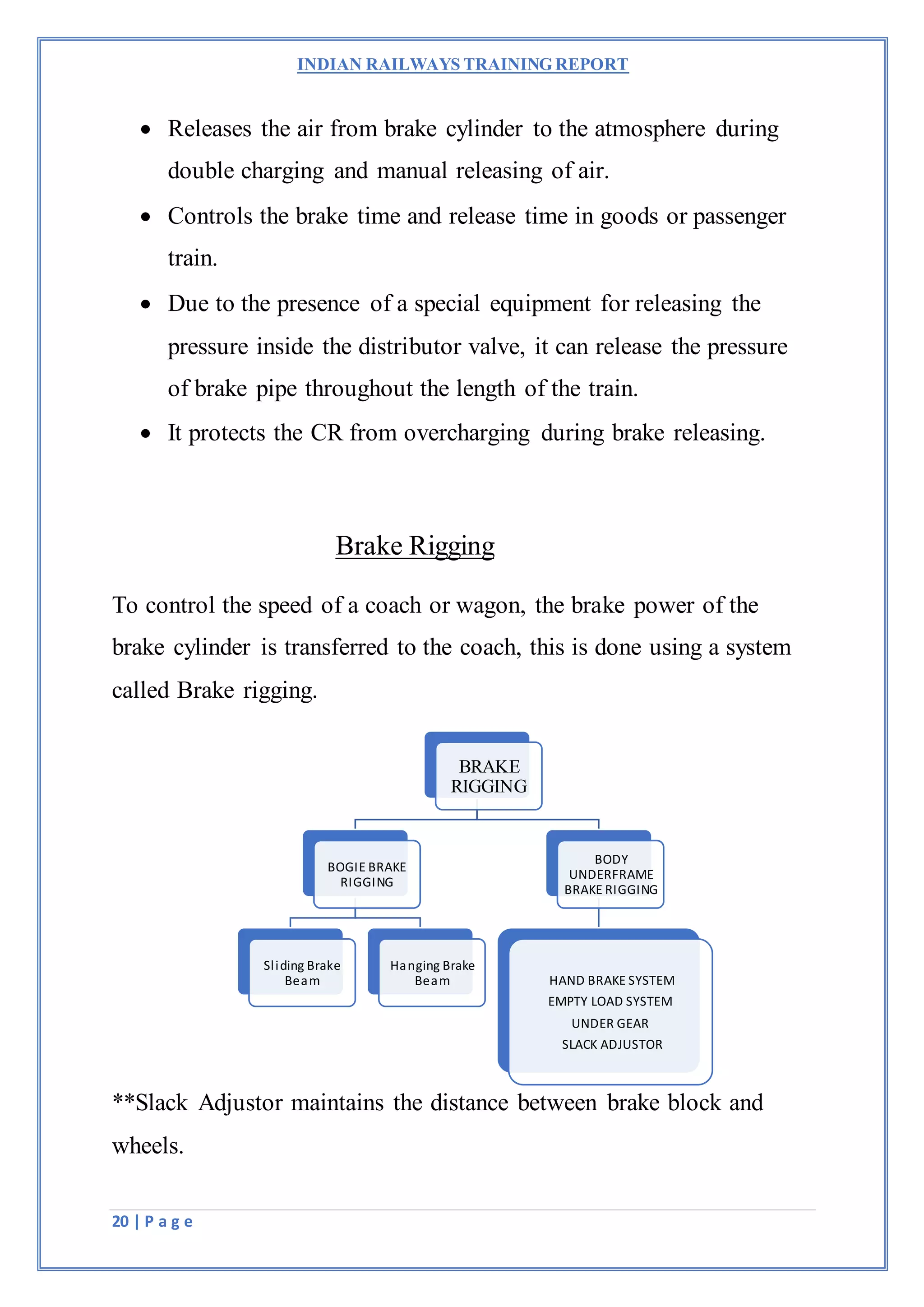 Air brake system in boxnhl wagon ,indian railways | DOCX