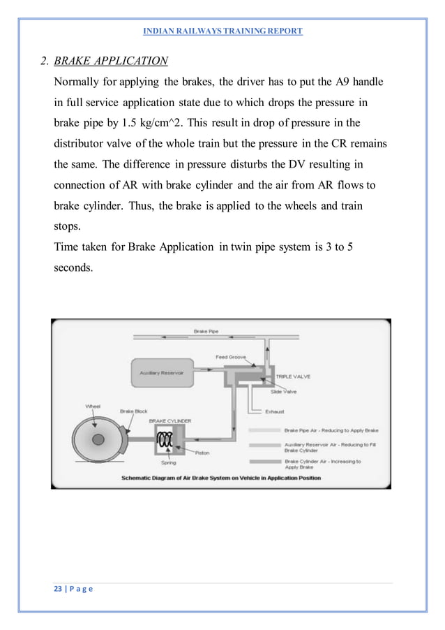 Air brake system in boxnhl wagon ,indian railways PDF