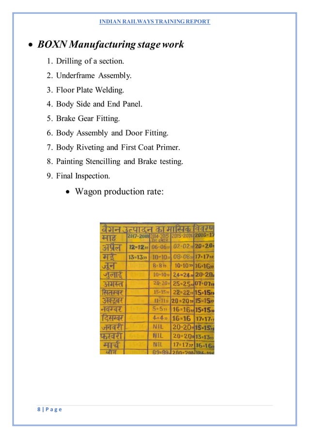 Air brake system in boxnhl wagon ,indian railways PDF