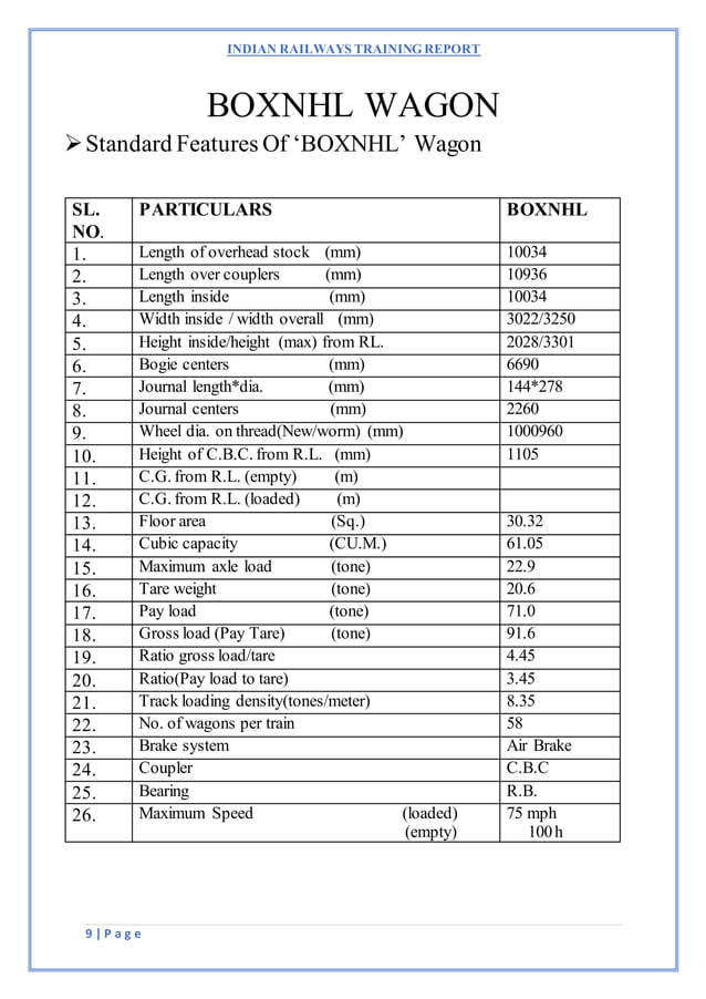 Air brake system in boxnhl wagon ,indian railways PDF