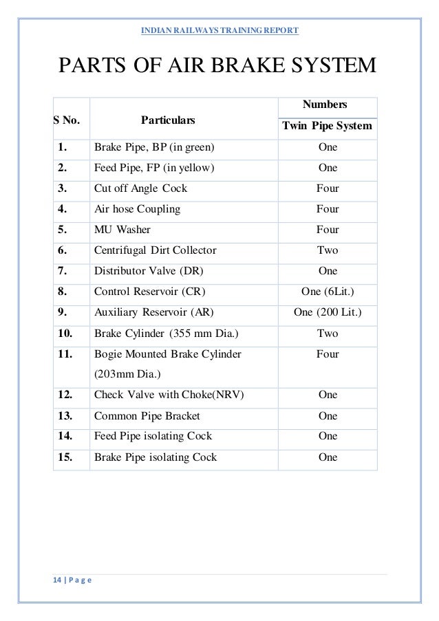 Air brake system in boxnhl wagon ,indian railways